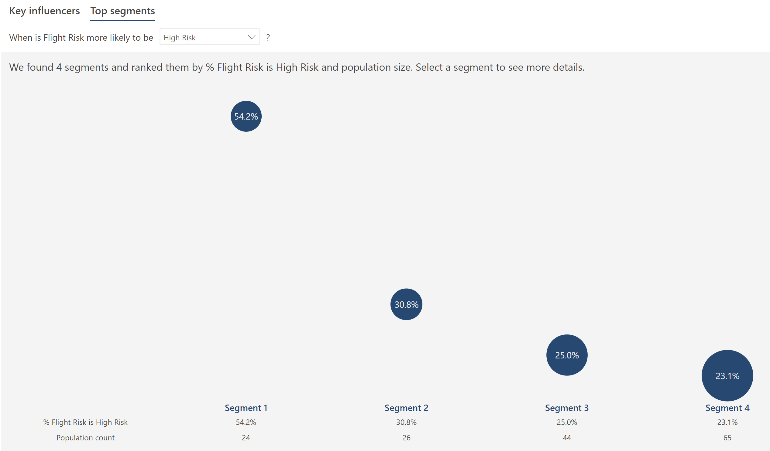 Power BI Showcase Employee Retention 5