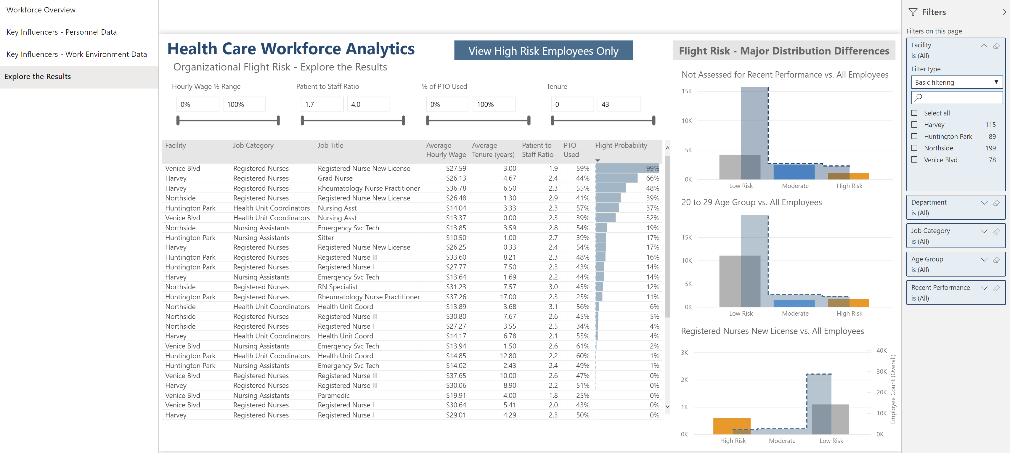 Power BI Showcase Employee Retention 8