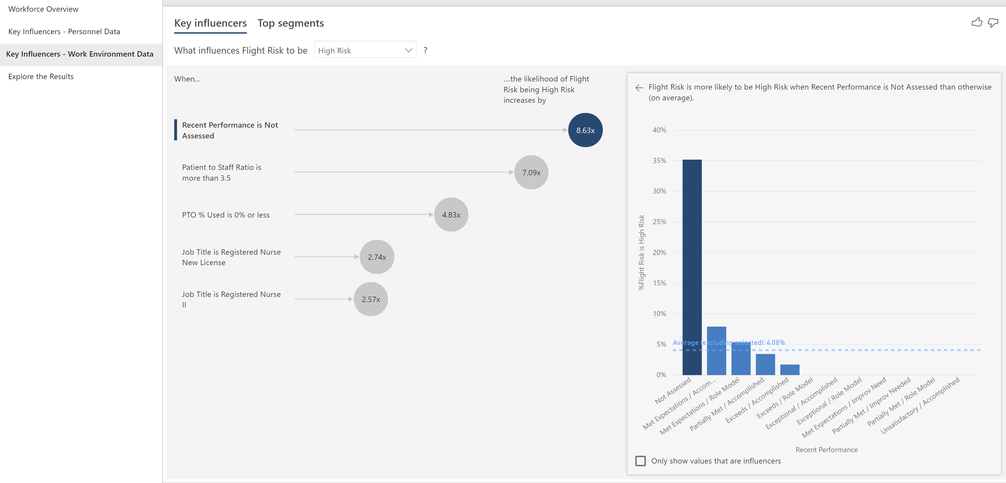 Power Bi Showcase Employee Retention 7