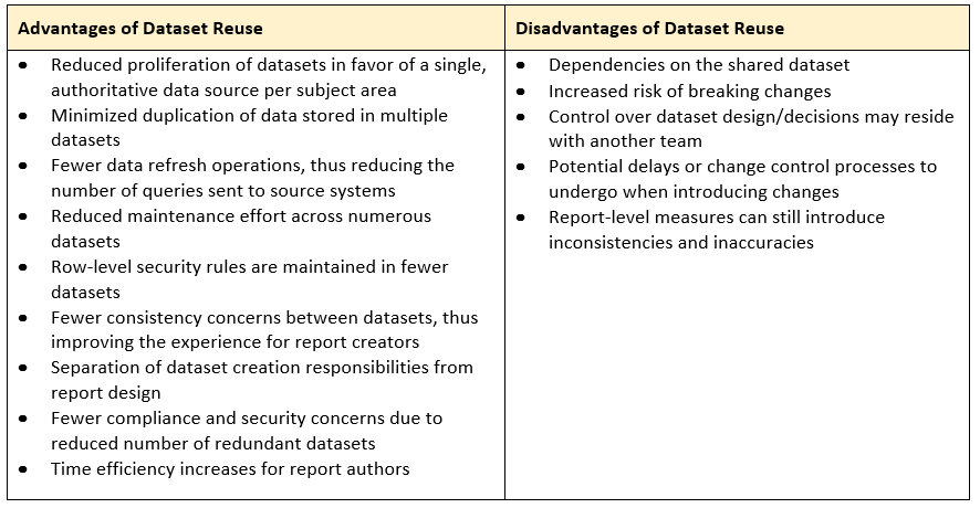 datasets 3