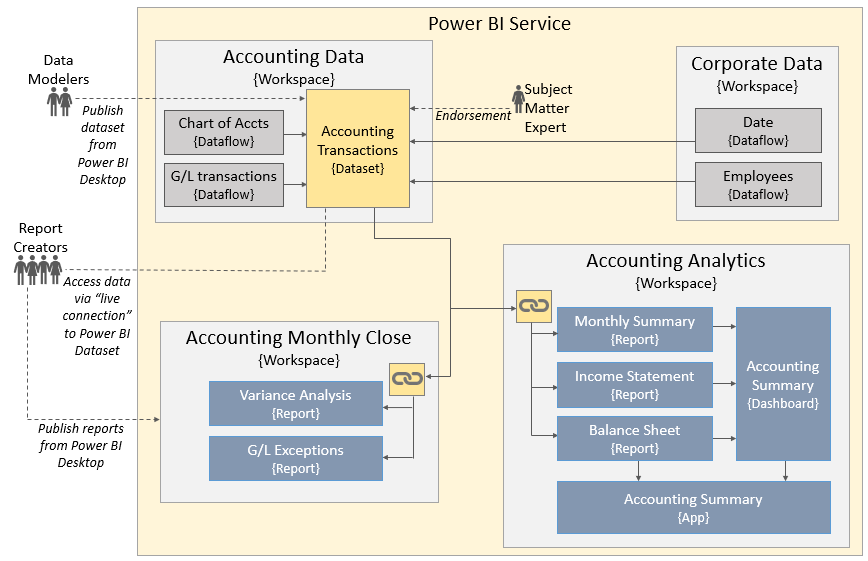 datasets 4