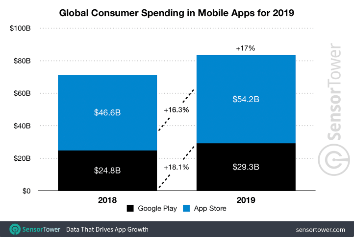 How to promote a mobile application?