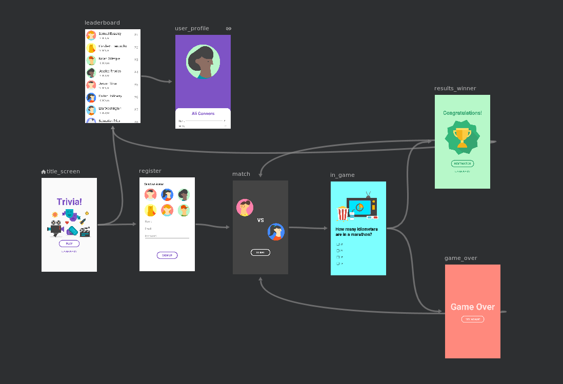 android studio navigation graph editor