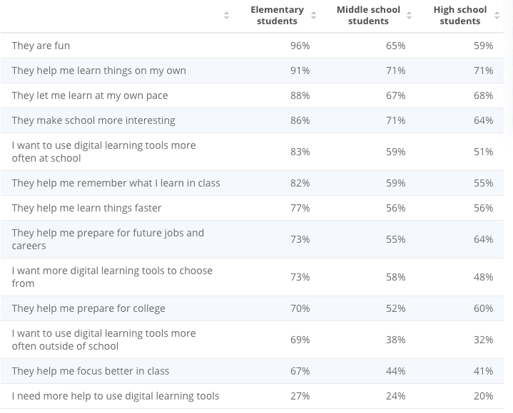 examples of education software1