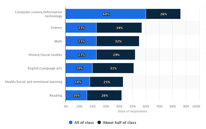 examples of education software9