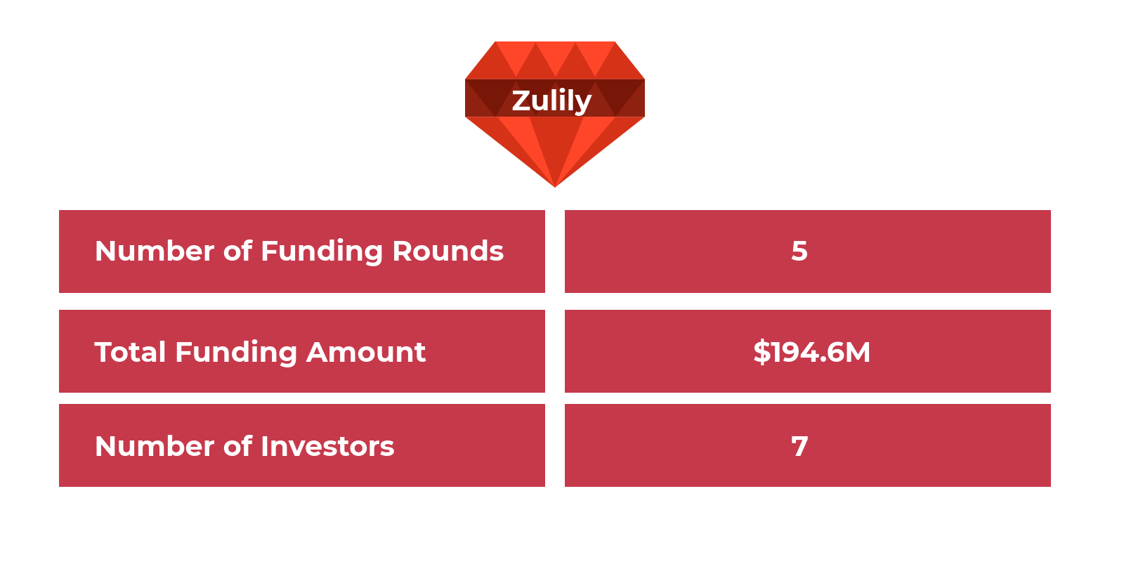 the most expensive failed apps Zulily