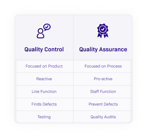 why quality assurance is important2