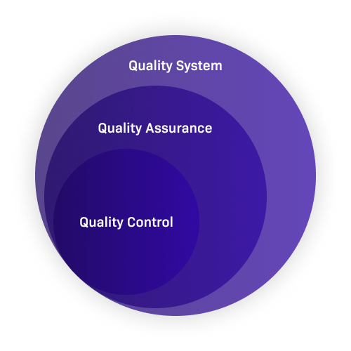 why quality assurance is important4