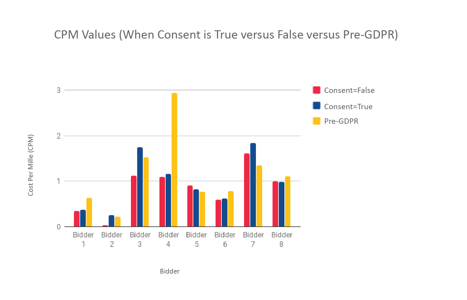 CPM Values-04-1