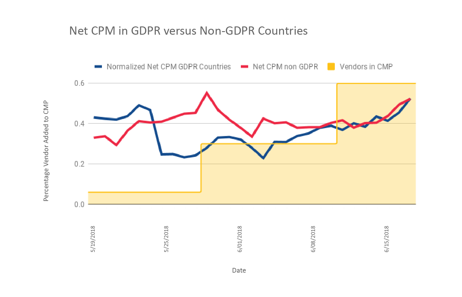 Net CPM in GDPR v Non-GDPR Countries-03