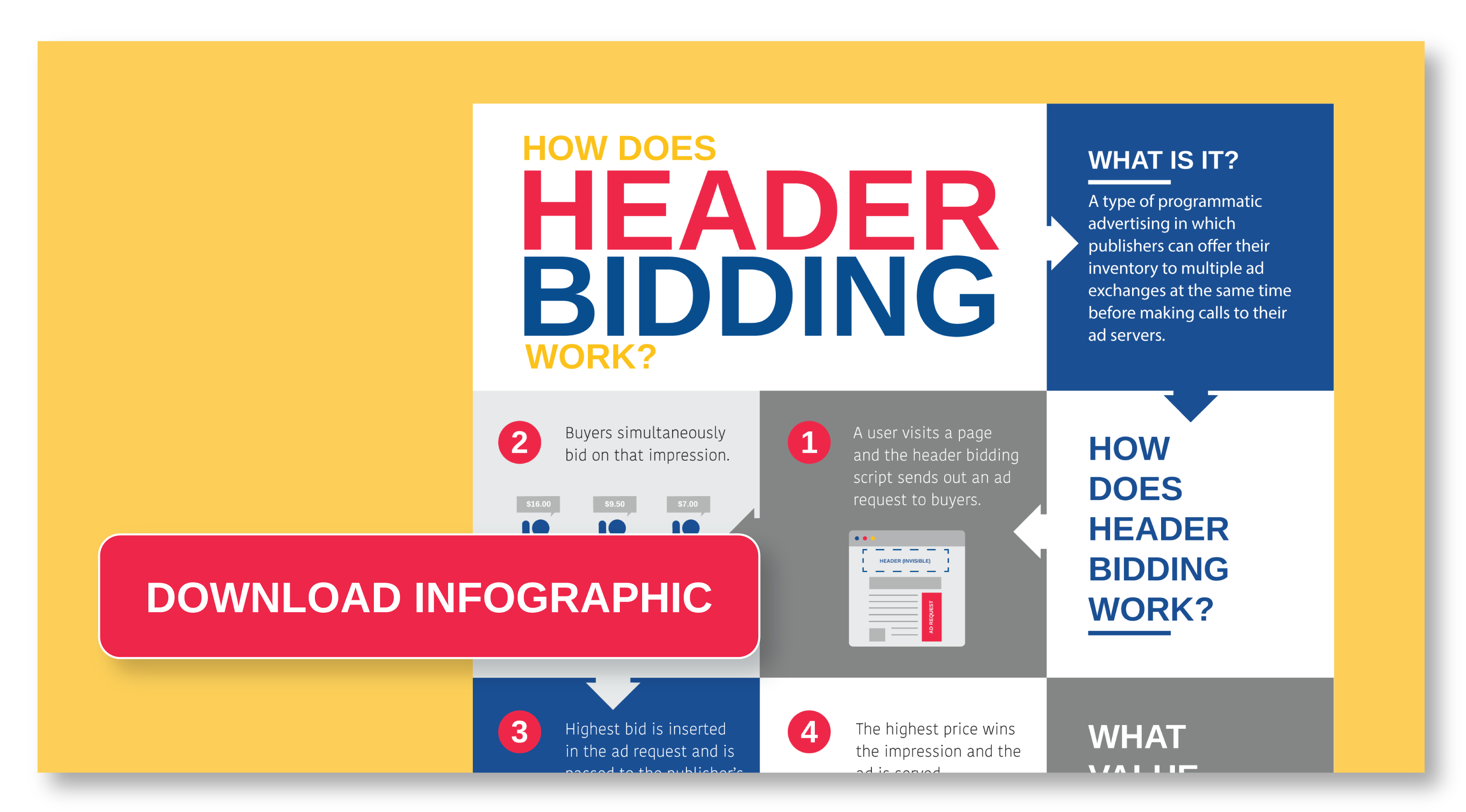 What is header bidding?-03-1