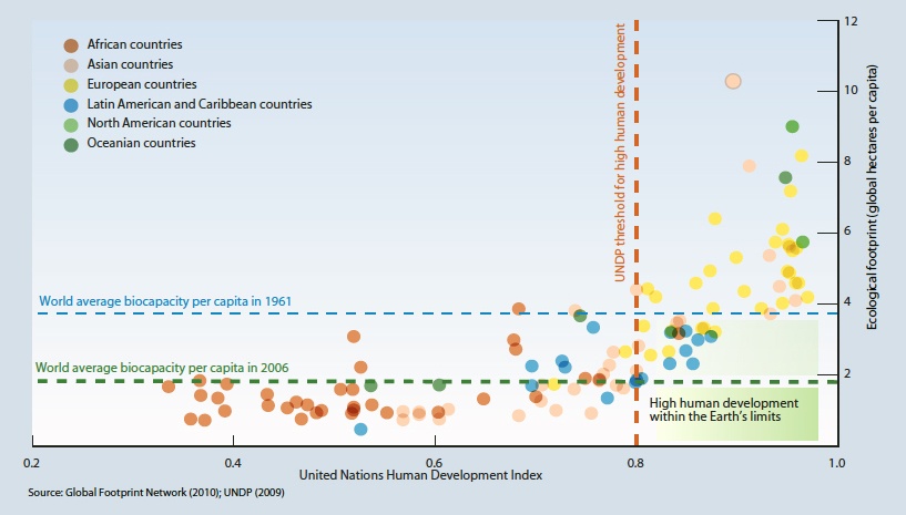 agricoltura-sostenibile-grafico-UNEP-1