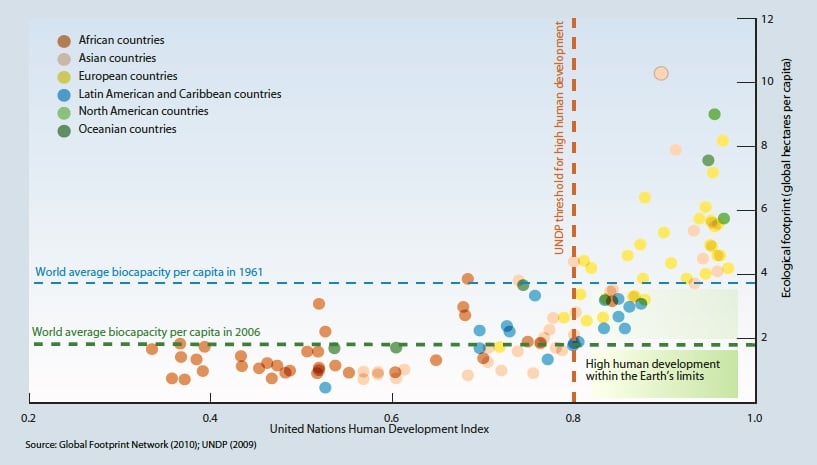 agricoltura-sostenibile-grafico-UNEP.jpg