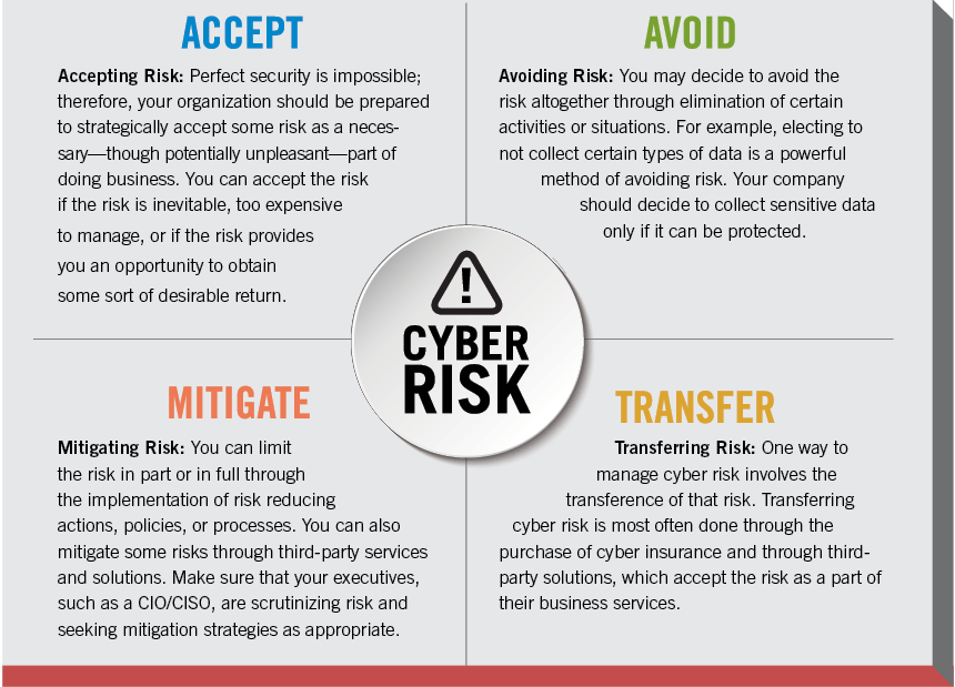 cyber risk probability algorithm