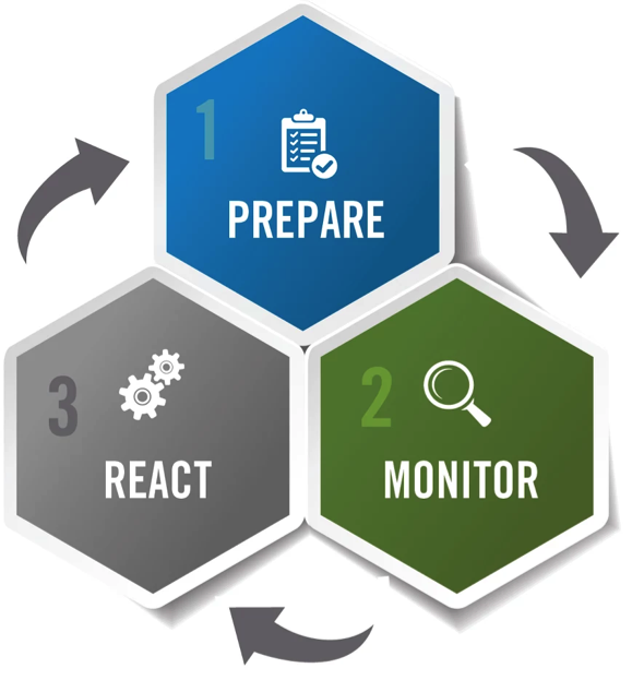 Prepare Monitor React Graphic