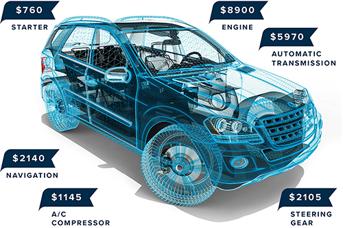 Cost of Car Repairs Graphic