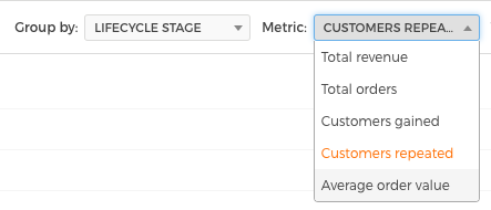 cohort answer lifecycle groups