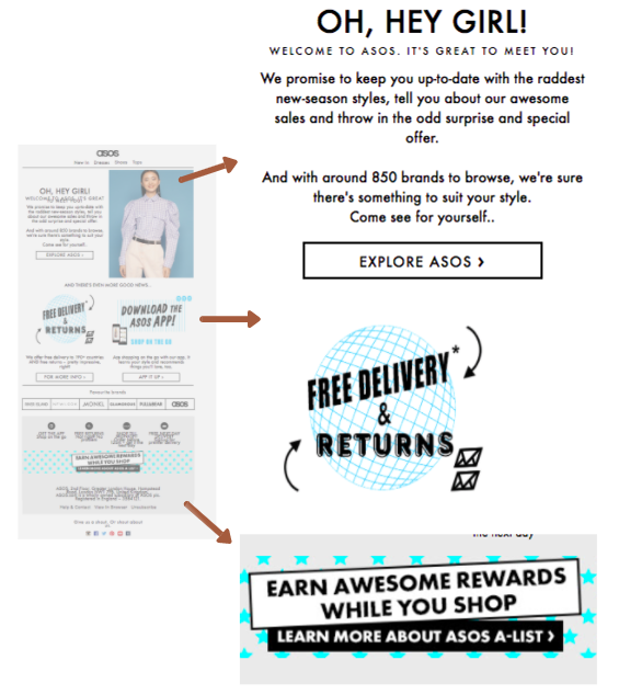ASOS Welcome email example ecommerce marketing 