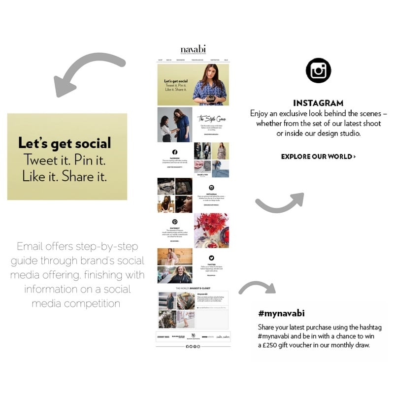 Navabi_promote instagram_social media marketing