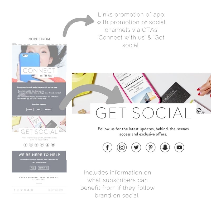 Nordstrom email marketing_social media ecommerce promotion 