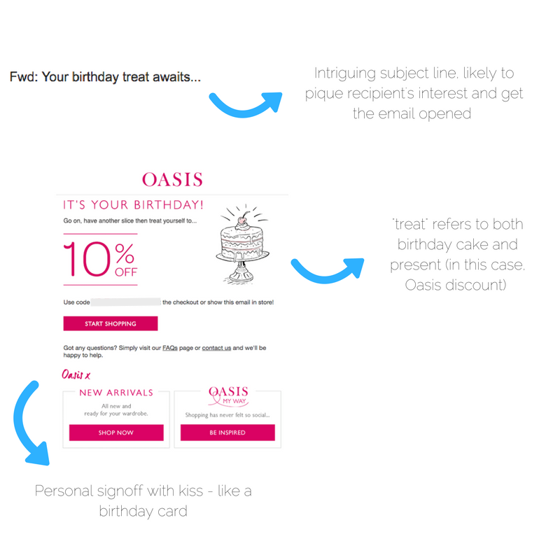 Oasis ecommerce birthday email template .png