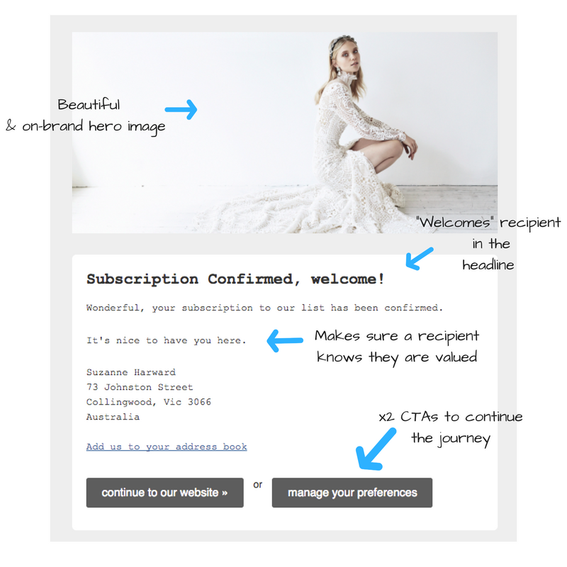 SH confirmation landing page double opt-in process