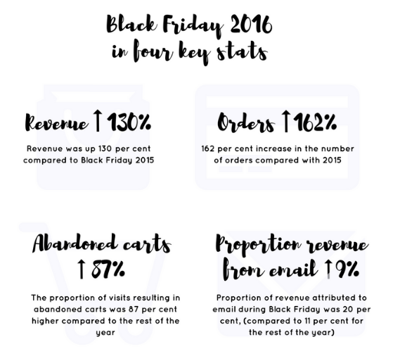 black friday 2016 stats 