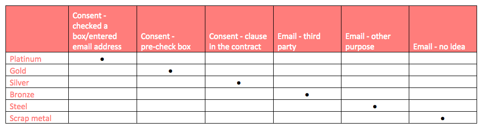 re-permissioning guide gdpr 