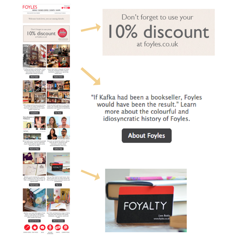 foyles welcome series ecommerce marketing