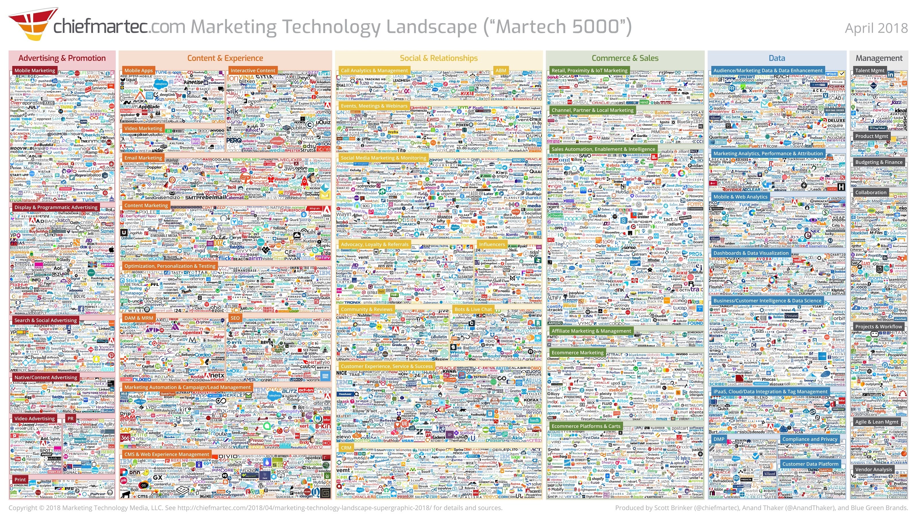 marketing_technology_landscape_2018_slide (1)