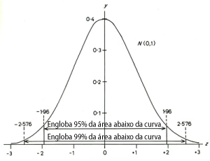 Amostra, nível de confiança, margem de erro: entenda os conceitos