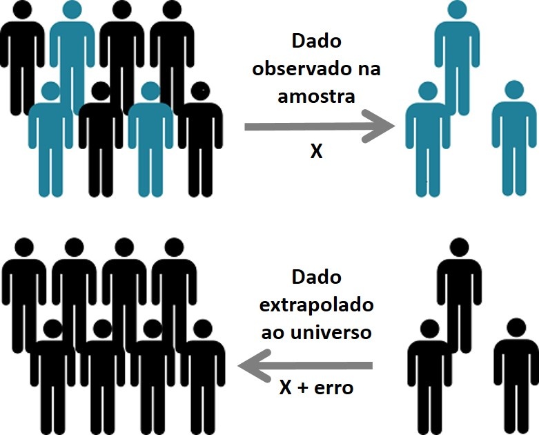 Target Normas: de amostragem para um estudo homogeneidade?