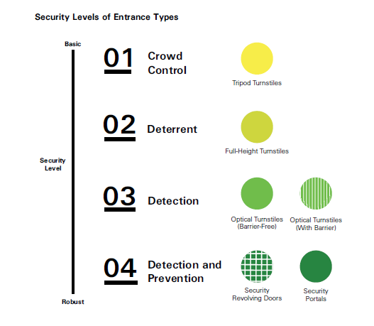 security types