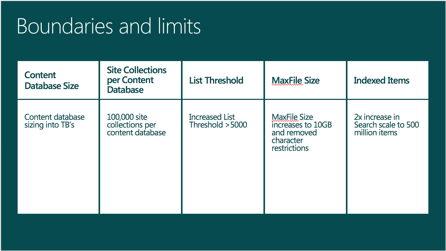 SharePoint 2016 boundries and limits