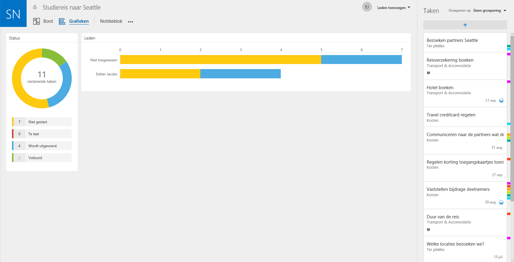 Grafiek-overzicht-Microsoft-Office-365-Planner