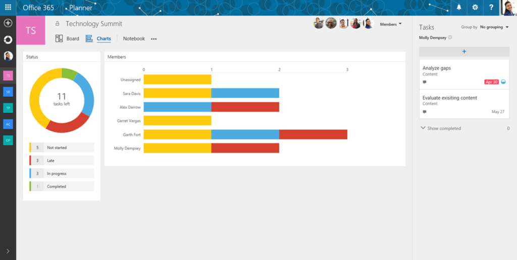 Office 365 Planner Dashboard