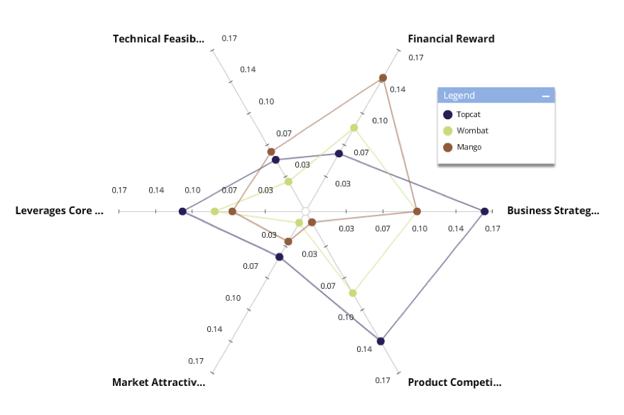 feature-spotlight-trade-off-analysis