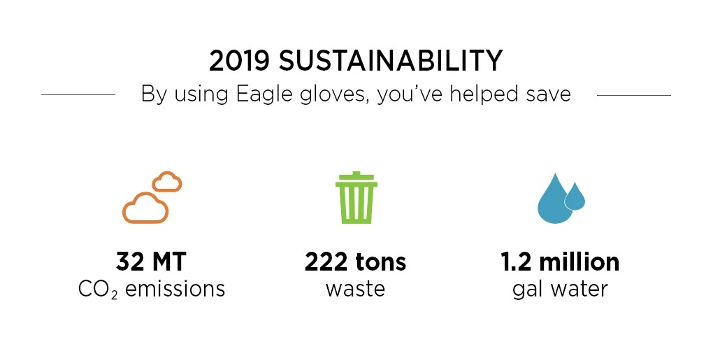 2019 Eagle Protect Sustainability Impact