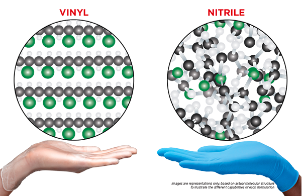 Vinyl & Nitrile Glove Molecular Structure