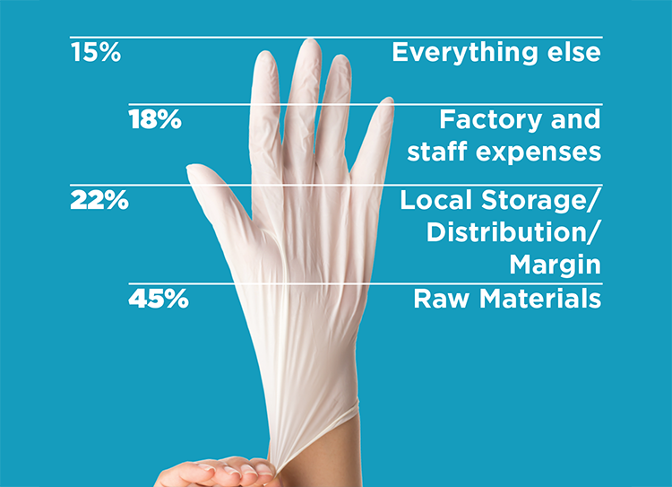 Cost of on sale disposable gloves