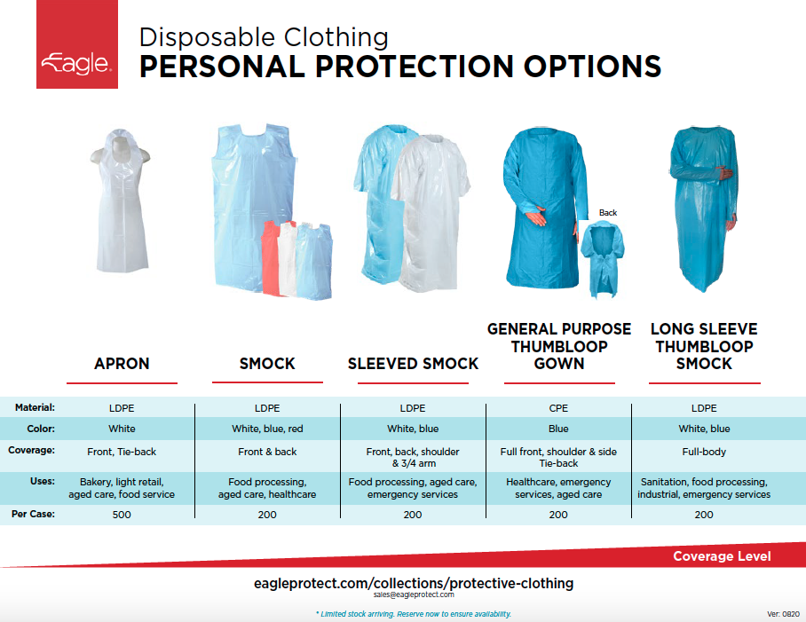 Disposable Protective Clothing Options