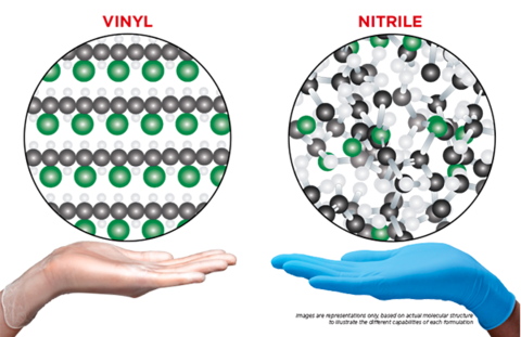 Are nitrile gloves latex-free?