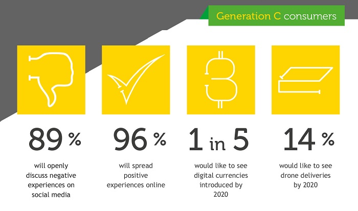 Customer expectations