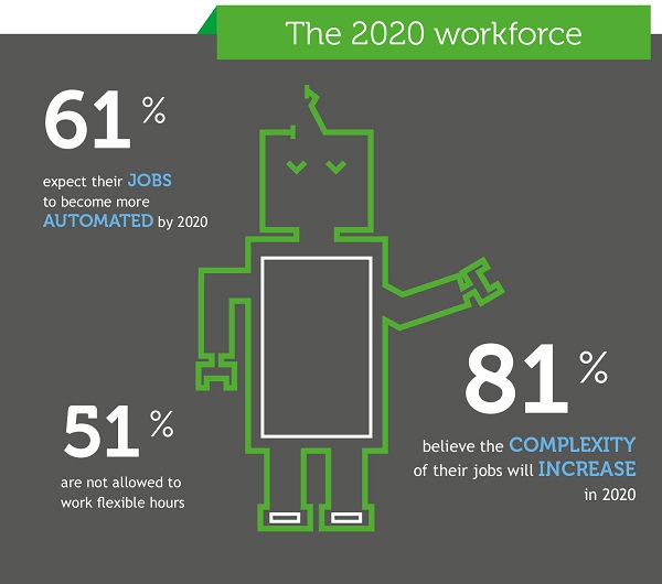 Beyond digital: business 2020 workspace
