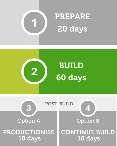 Kickstart Kit delivery approach - build