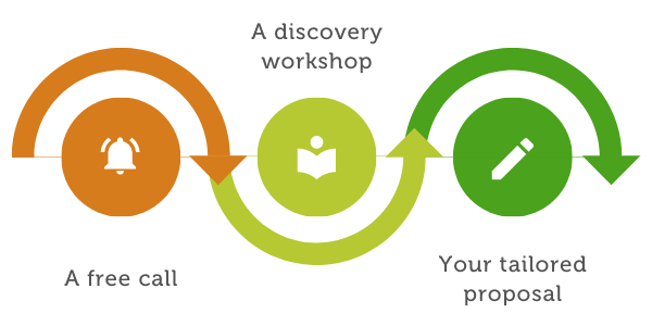 Our engagement process