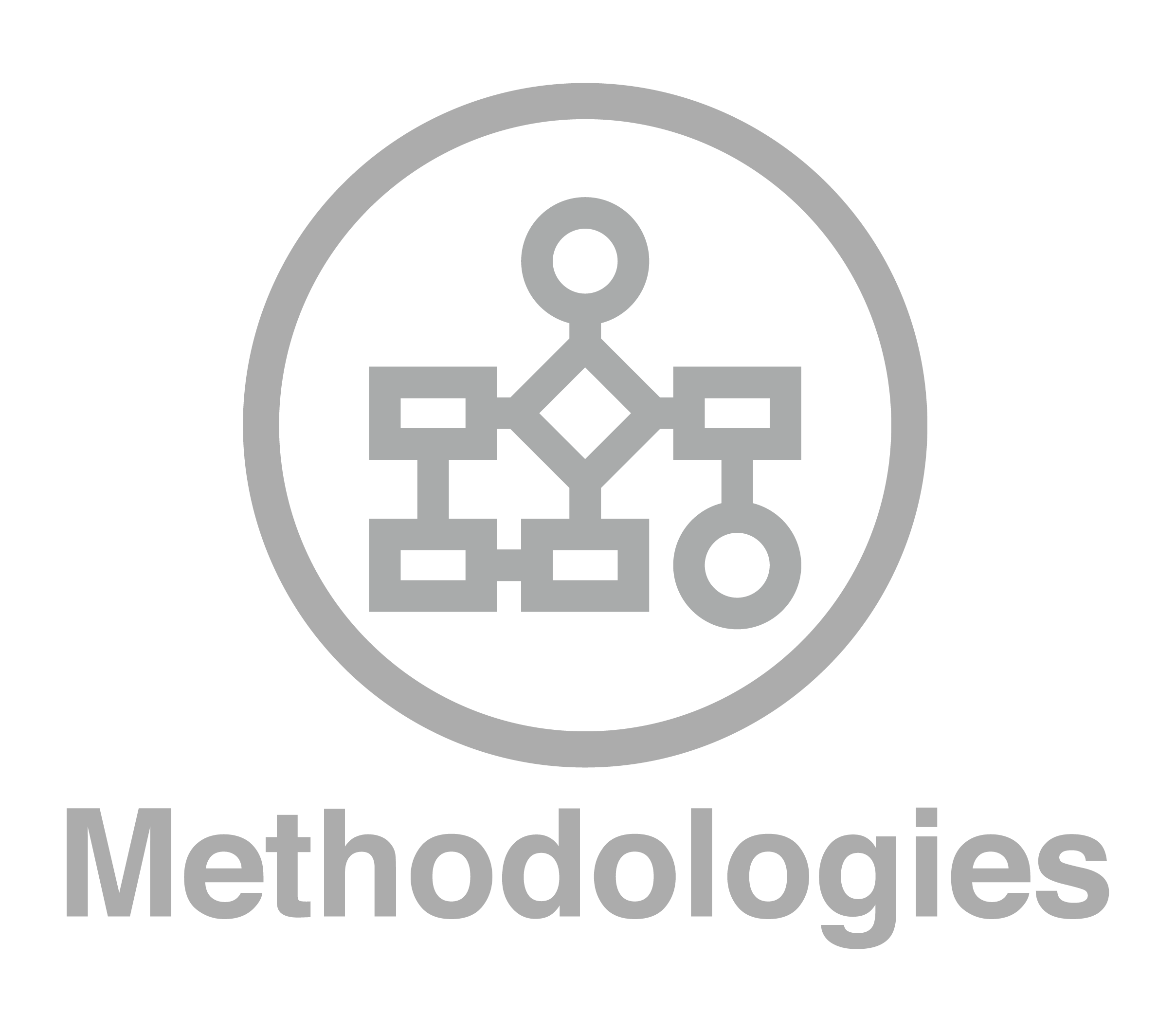Methodologies