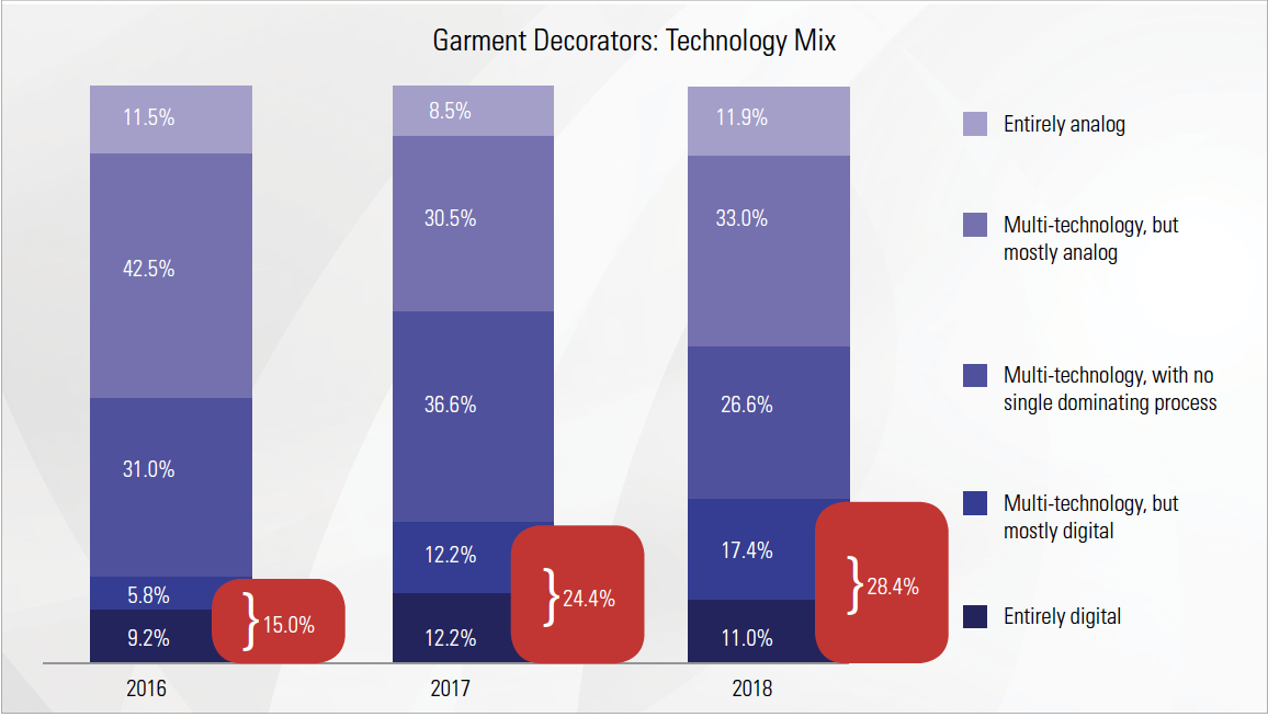 Benchmarking_Garment_CapitalInvestments