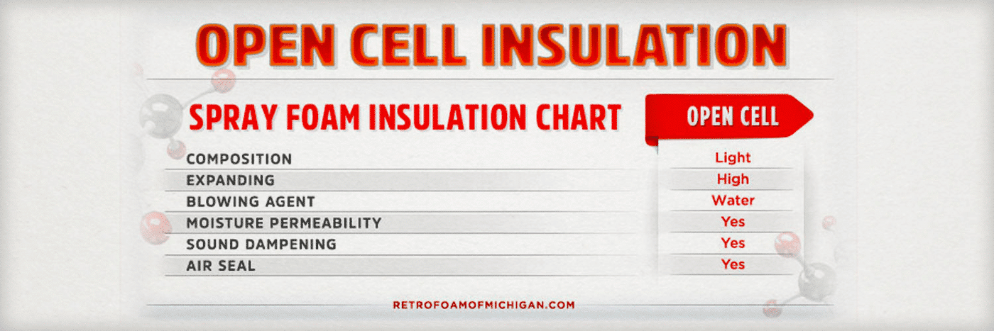 Open Cell vs Closed Cell Spray Foam