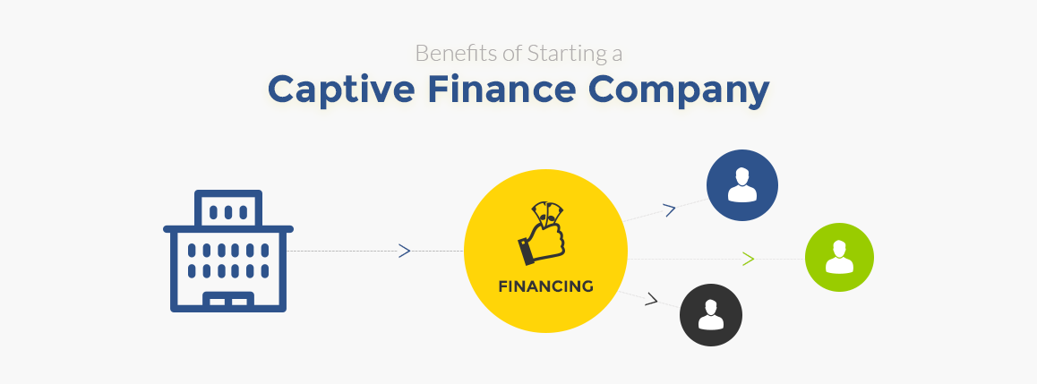 What is Captive Finance: Unlocking In-House Financing Secrets